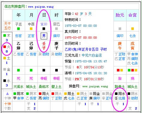 2011年五行缺什么|五行查询,五行缺什么查询,生辰八字五行查询,出生时辰五行查询